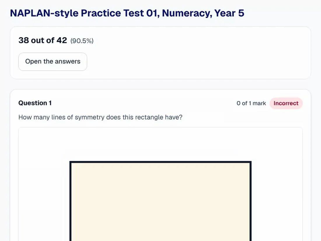 A recording of the review after hand-in: each question with the answer given, the right answer and a model answer.